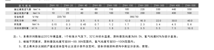 空分設(shè)備制造