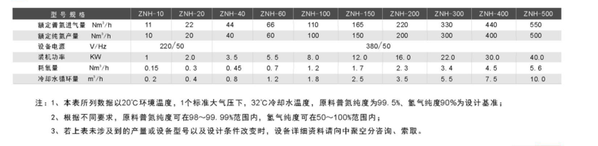 小型微熱吸干機制造廠商