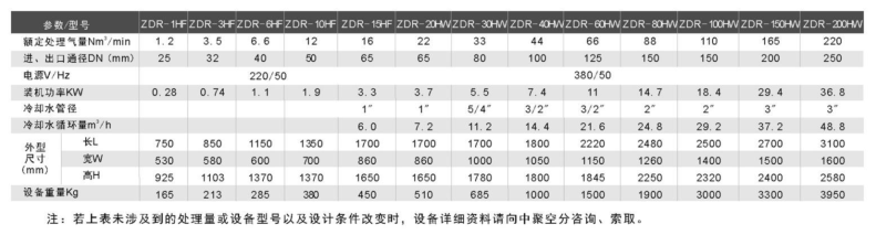 專業(yè)制氮設(shè)備批發(fā)